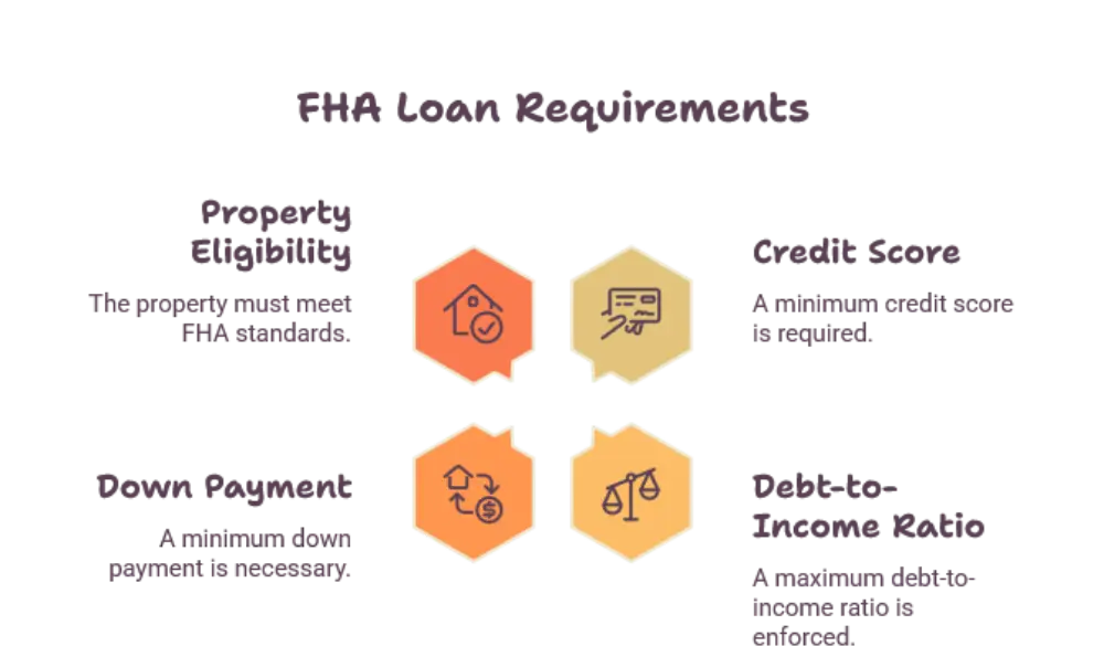 Basic FHA Loan Requirements - My Real Estate Today